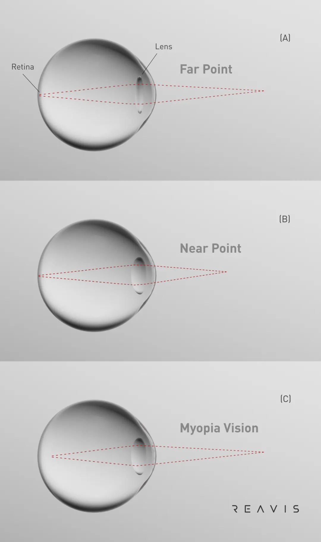 3D深度視覺原理（上）