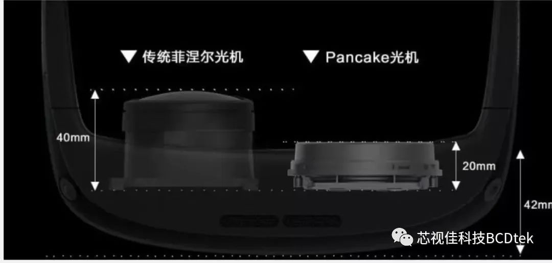 微顯示器科普——Pancake光學(xué)方案