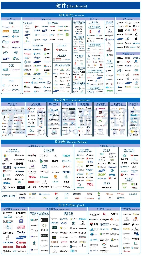 《2023年全球元宇宙產業(yè)圖譜》